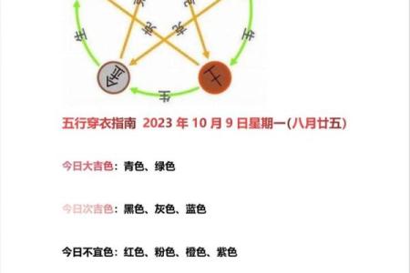 10月8号五行穿衣指南(2021年阳历2021年10月8日五行穿衣)