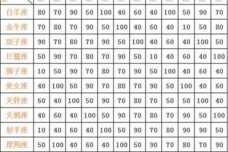 星座表十二星座查询运势 星座表十二星座查询运势图
