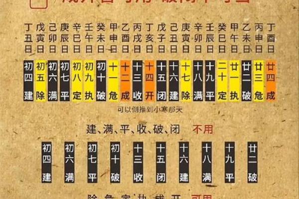 结婚黄道吉日选择方法 结婚黄道吉日选择方法