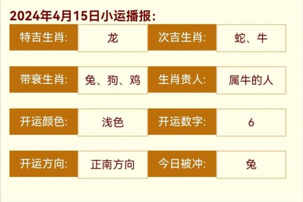 2025年4月10日生肖运势详解 2025年4月10日生肖运势详解