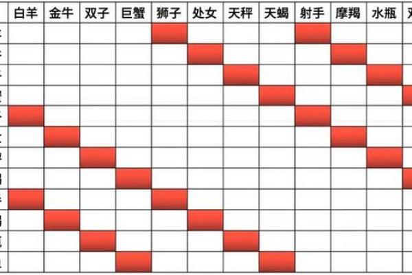 双子座女天秤男(双子女天秤男相处模式) 双子座女天秤男(双子女天秤男相处模式)