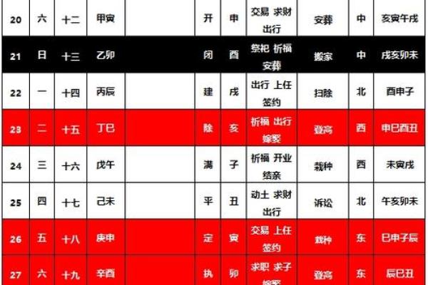 2025年4月份订婚吉日查询表格图片 2025年4月份订婚吉日查询表格图片