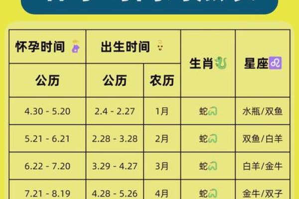 备孕梦见蛇预示着什么 备孕梦见蛇预示着什么