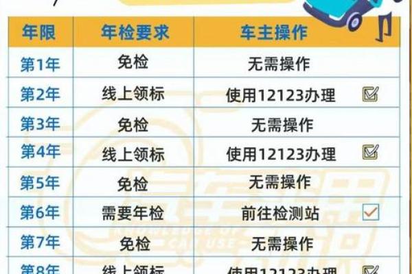 2025年新车多少年免检 2025年新车多少年免检
