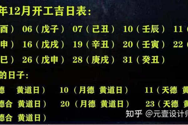 4月装修动土吉日查询 4月装修动土吉日查询