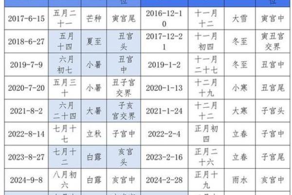 5月动土吉日查询表 5月动土吉日查询表