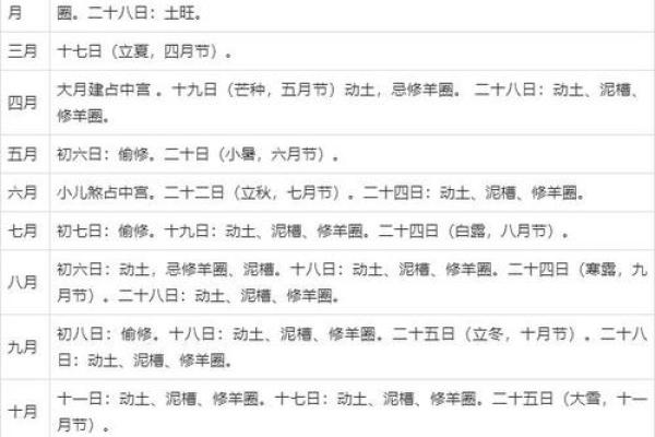 5月份动土的黄道吉日 5月份动土的黄道吉日