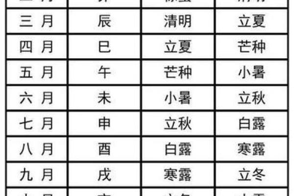 4月份动工的黄道吉日查询 4月份动工的黄道吉日查询