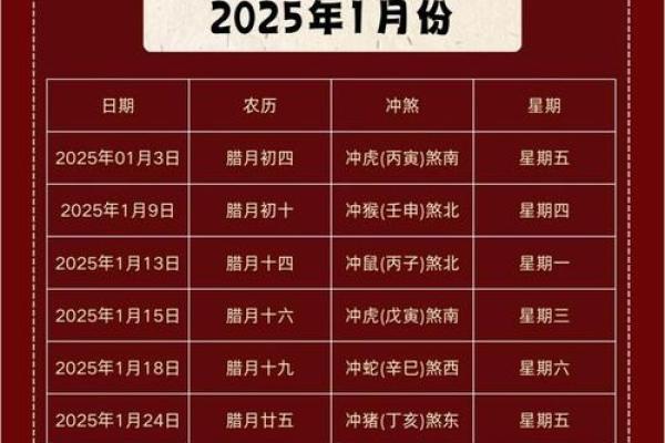 2025农历5月动土吉日 2025农历5月动土吉日