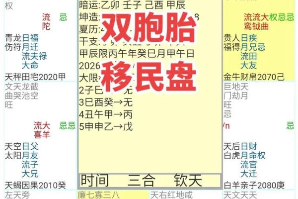 2025年4月12日卯时男命紫微斗数全解盘 2025年4月12日卯时男命紫微斗数全解盘