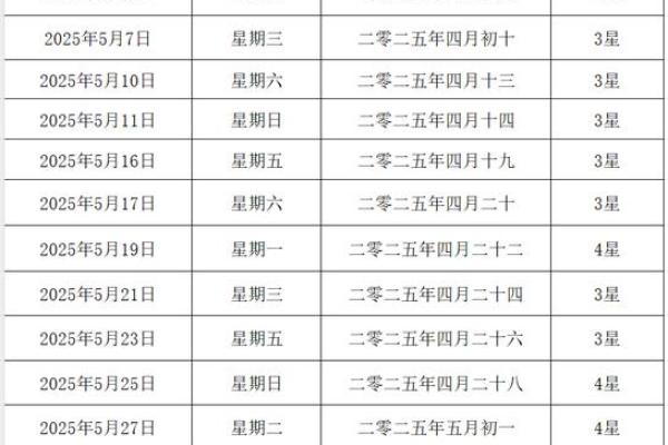 2025年5月最佳黄道吉日查询(2025年5月结婚吉日) 2025年5月最佳黄道吉日查询(2025年5月结婚吉日)