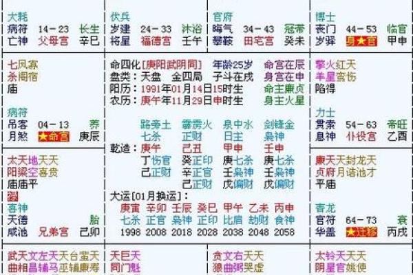 2025年4月14日亥时男命紫微斗数全解盘 2025年4月14日亥时男命紫微斗数全解盘