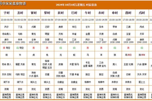 查这几天黄道吉日 查这几天黄道吉日