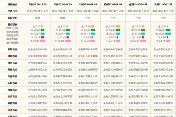 4月份哪几天黄道吉日 4月份哪几天黄道吉日