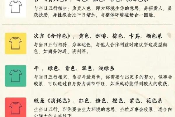 2025年4月13日穿衣五行 2025年4月13日穿衣五行