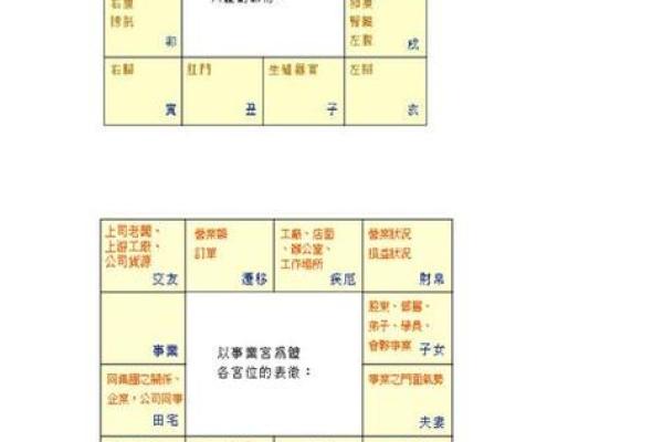 2025年4月13日巳时男命紫微斗数全解盘 2025年4月13日巳时男命紫微斗数全解盘
