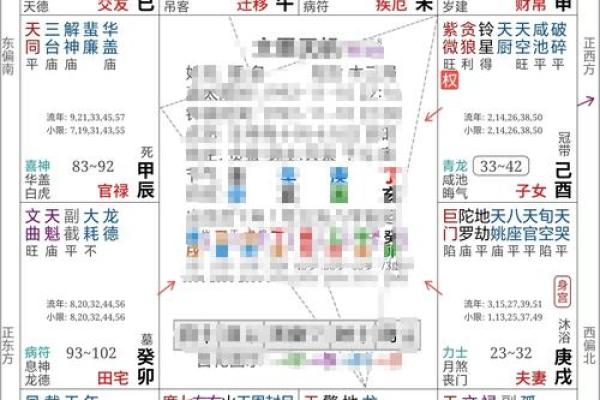 2025年4月19日申时男命紫微斗数全解盘 2025年4月19日申时男命紫微斗数全解盘