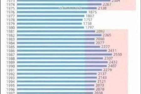 2025年的宝宝好不好(2025年出生的人口数量)