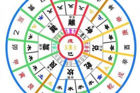 2025年4月8日卯时女命紫微斗数全解盘