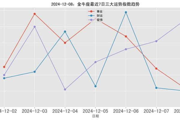 金牛座运势3月 金牛座运势3月