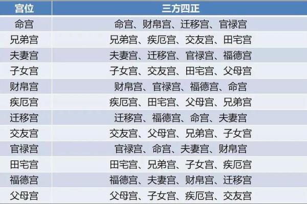 2025年4月14日未时女命紫微斗数全解盘 2025年4月14日未时女命紫微斗数全解盘