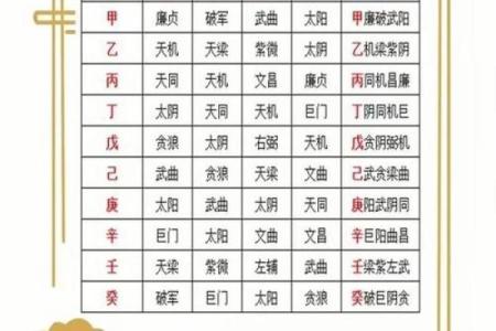 2025年4月23日戌时男命紫微斗数全解盘