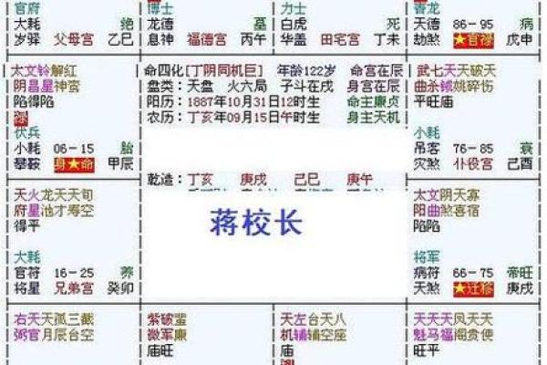 2025年4月12日戌时男命紫微斗数全解盘 2025年4月12日戌时男命紫微斗数全解盘