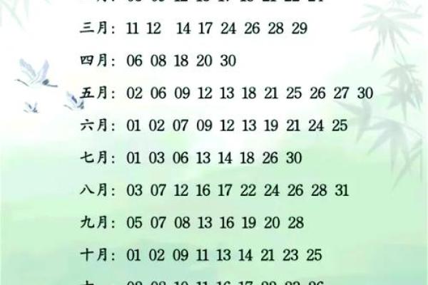 2025年提车吉日查询 2025年提车吉日查询