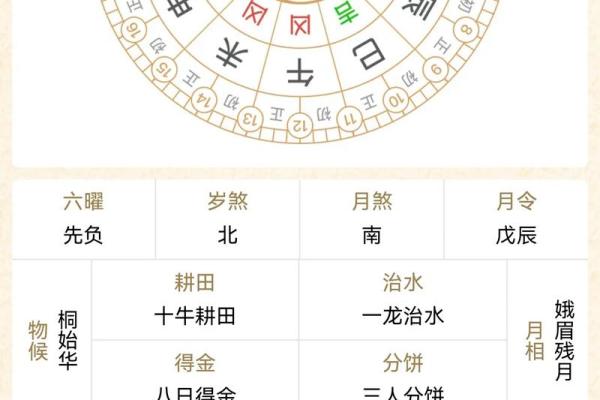 农历4月黄道吉日一览表查询 农历4月黄道吉日一览表查询