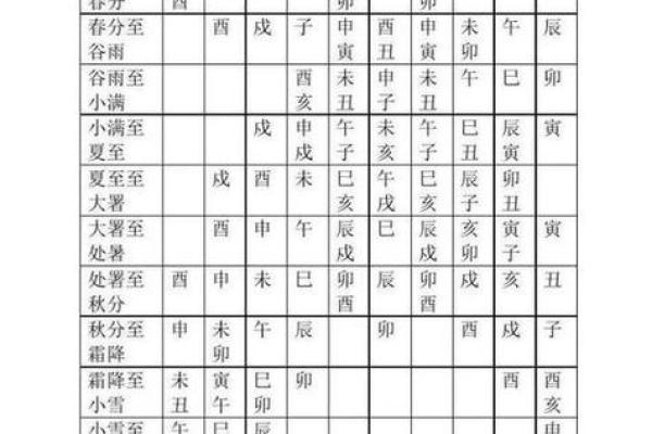 5月份动土吉日 5月份动土吉日