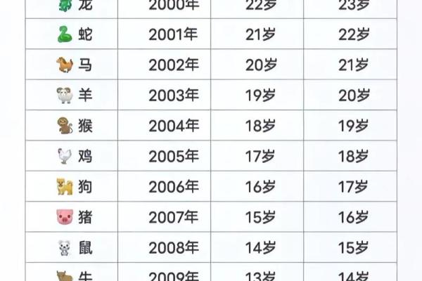 1994年属狗2025年多大_1994年属狗2020年几岁 1994年属狗2025年多大_1994年属狗2020年几岁