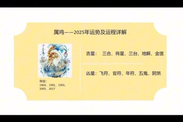 属鸡人2025年每月运势 1981年属鸡人2025年每月运势 属鸡人2025年每月运势 1981年属鸡人2025年每月运势