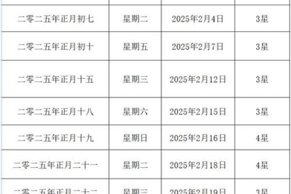 2025年4月适合结婚的好日子 2025年4月适合结婚的好日子