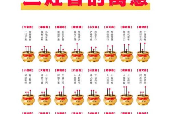 装修开工上香上几根 装修开工上香上几根