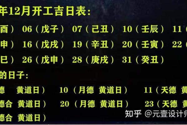 装修与动土吉日区别 装修与动土吉日区别