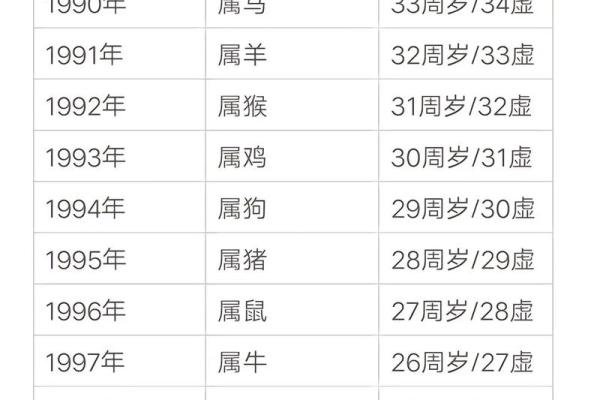 属狗的多大了岁数表 属狗年龄对照表2023年最新岁数查询 属狗的多大了岁数表 属狗年龄对照表2023年最新岁数查询