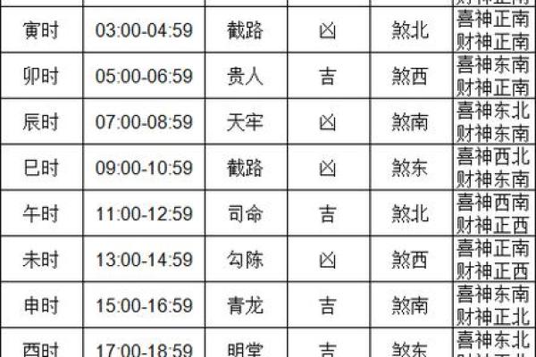 2021年提车日历黄道吉日查询 2021年提车日历黄道吉日查询