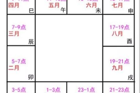 2025年4月2日寅时男命紫微斗数全解盘