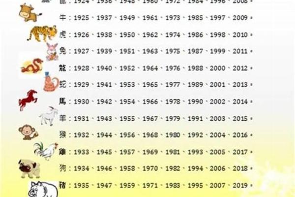 2017年属什么生肖 2017年属什么生肖