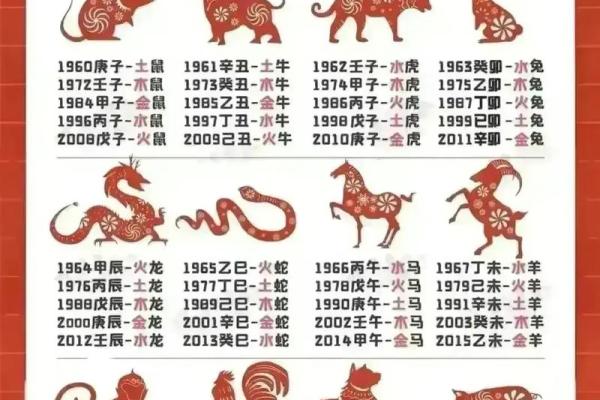 四夷统一是什么生肖 四夷统一是什么生肖