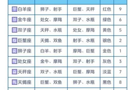 十二星座运势分析_十二星座运势完整版