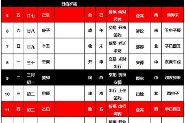 4月几号搬家是最好的日子 4月几号搬家是最好的日子