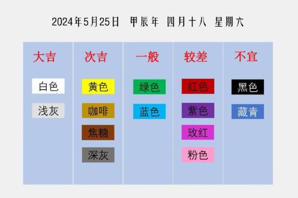 2025年3月15日每日五行穿衣 2025年3月15日每日五行穿衣
