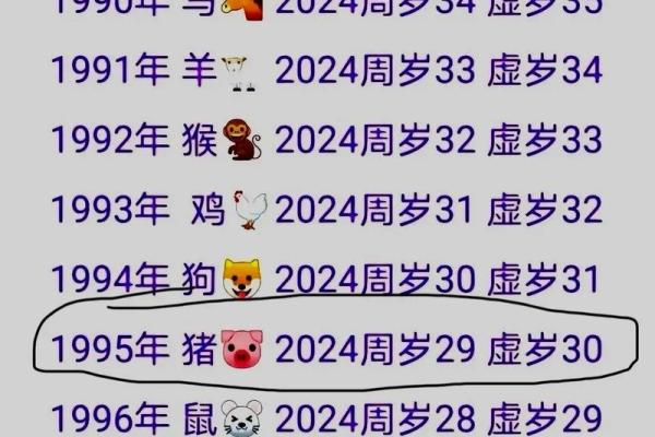 1995的猪在2025的运程 2025年属猪人运程解析1995年出生者运势大揭秘 1995的猪在2025的运程 2025年属猪人运程解析1995年出生者运势大揭秘