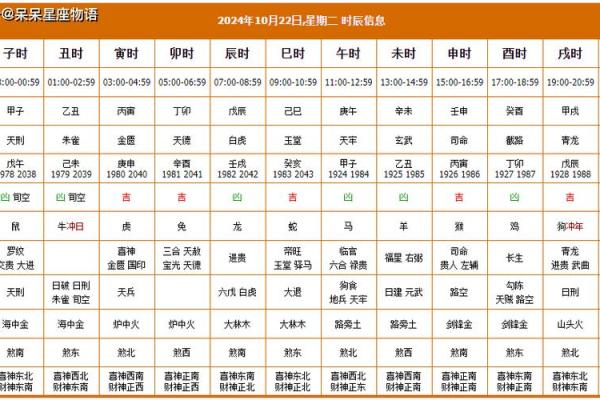 2024月份哪几天是黄道吉日(2024年4月黄道吉日) 2024月份哪几天是黄道吉日(2024年4月黄道吉日)