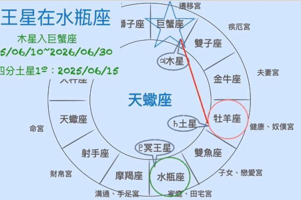 天蝎座今日星座运势查询_天蝎座今日运势查询揭秘今日星座运势走向 天蝎座今日星座运势查询_天蝎座今日运势查询揭秘今日星座运势走向