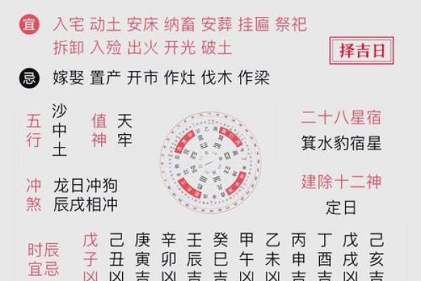 黄历动土与破土的区别 黄历动土与破土的区别