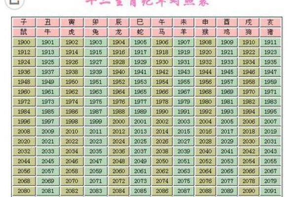 06年一月份属鸡还是属狗_2006年1月属相 06年一月份属鸡还是属狗_2006年1月属相