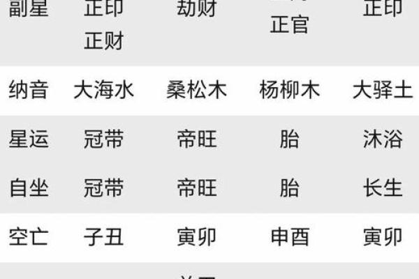 1958年出生的人属狗吗生肖年份解析 1958年出生的人属狗吗生肖年份解析