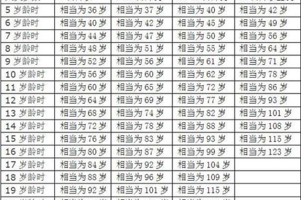属狗多少岁2025 2025年属狗人年龄详解今年你几岁 属狗多少岁2025 2025年属狗人年龄详解今年你几岁